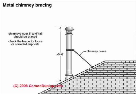 metal chimney chase surround with tie down brackets|metal chimney support requirements.